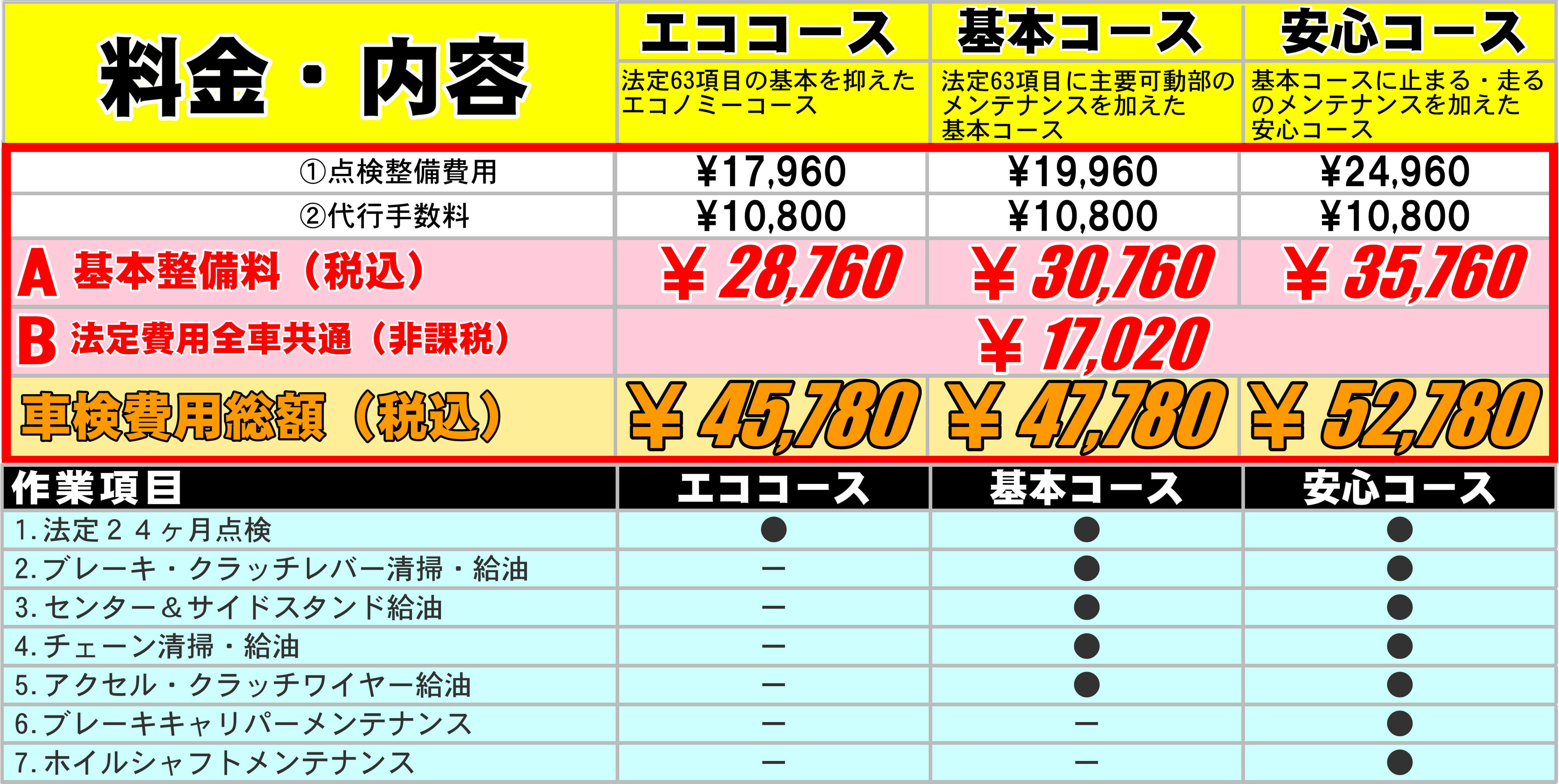 バイク車検のご案内 インフォメーション 小牧インター店 ライコランド グループ