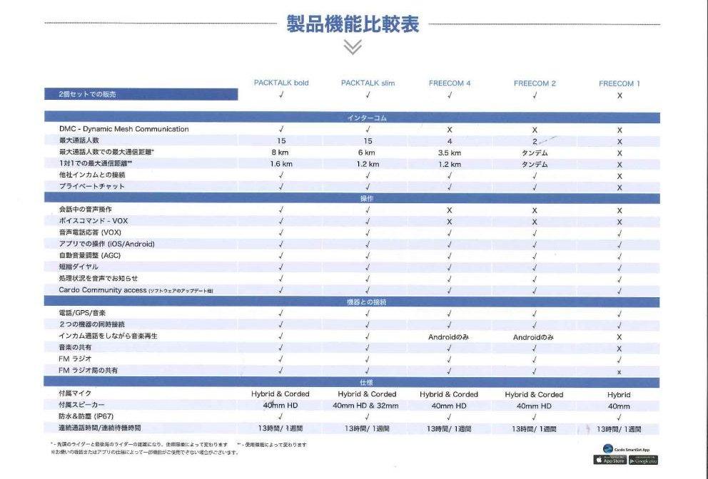 CARDO_比較表.jpg