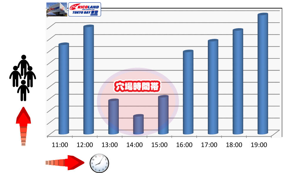 穴場時間グラフ.jpg