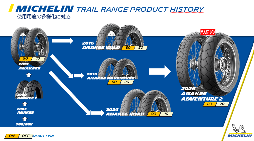 2-AnakeeAdventure2-trail_range_product_history.png
