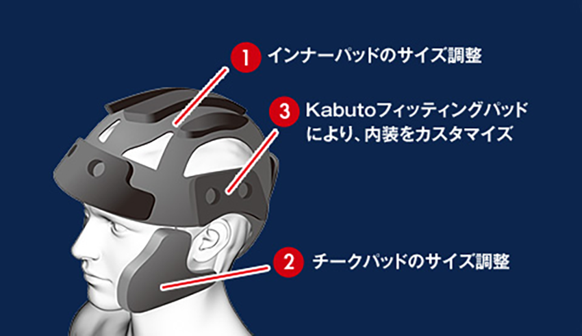 Kabutoプロフィッティング文面②.png