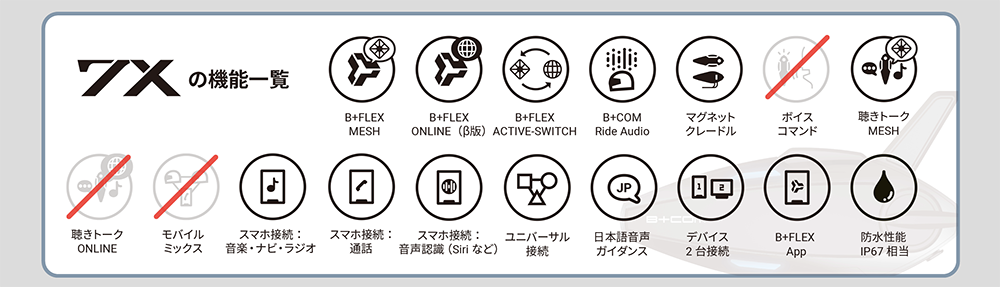 7xの機能一覧.png