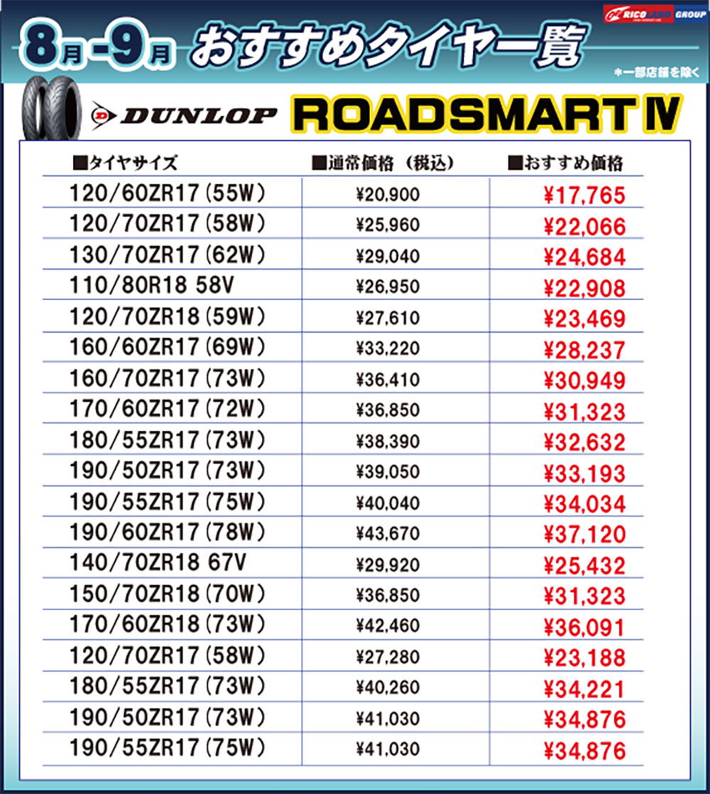 8-9タイヤセット表ダンロップロードスマート４.png