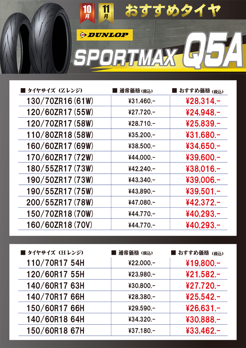 10-11おすすめタイヤ表(Q5A).png