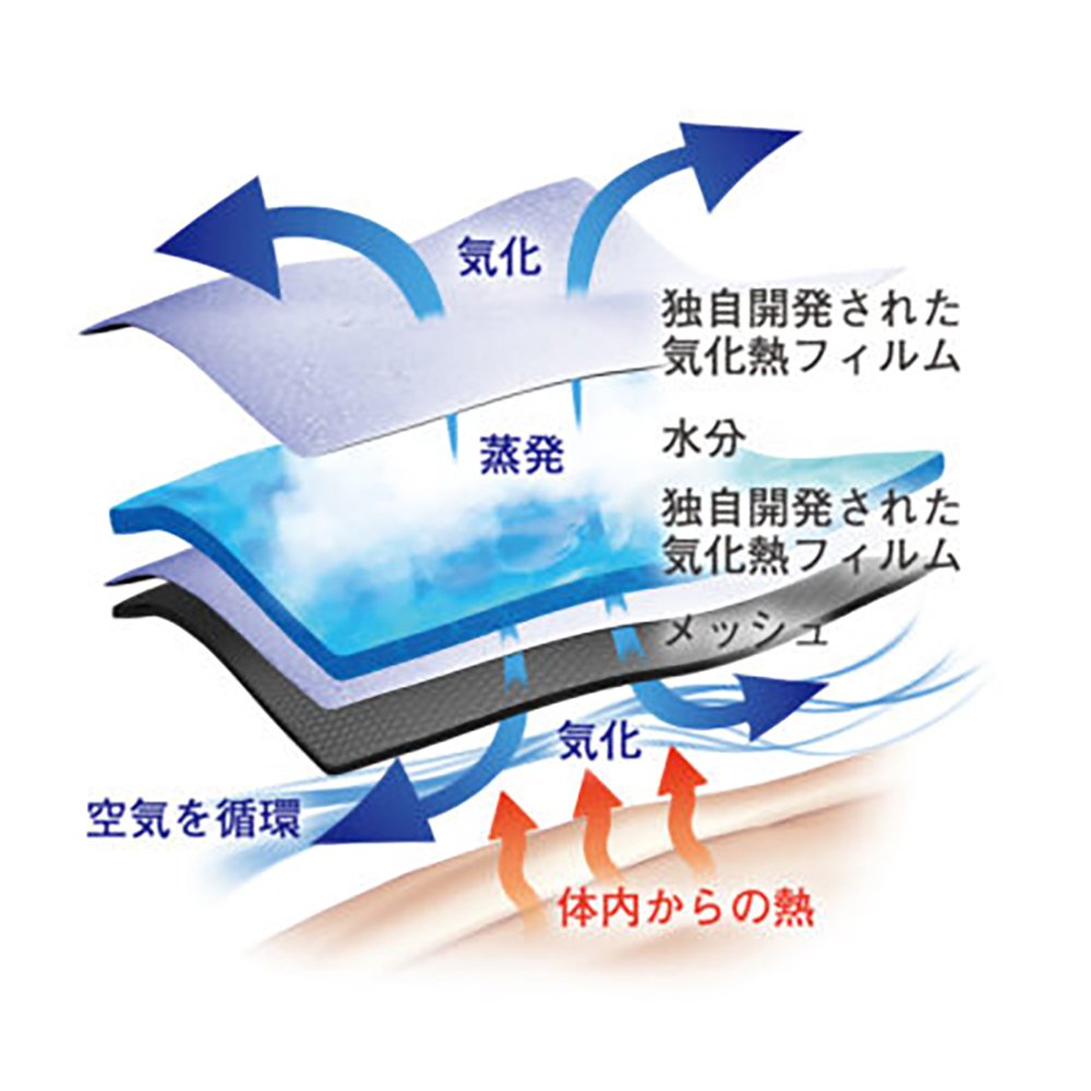 SDW-4150気化熱-400x400.jpg