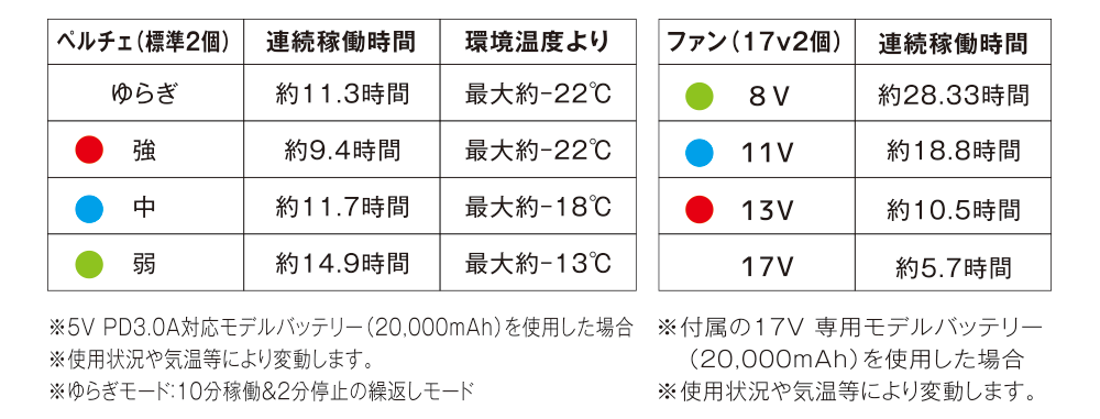 ペルチェクールファンベスト2文面6.png