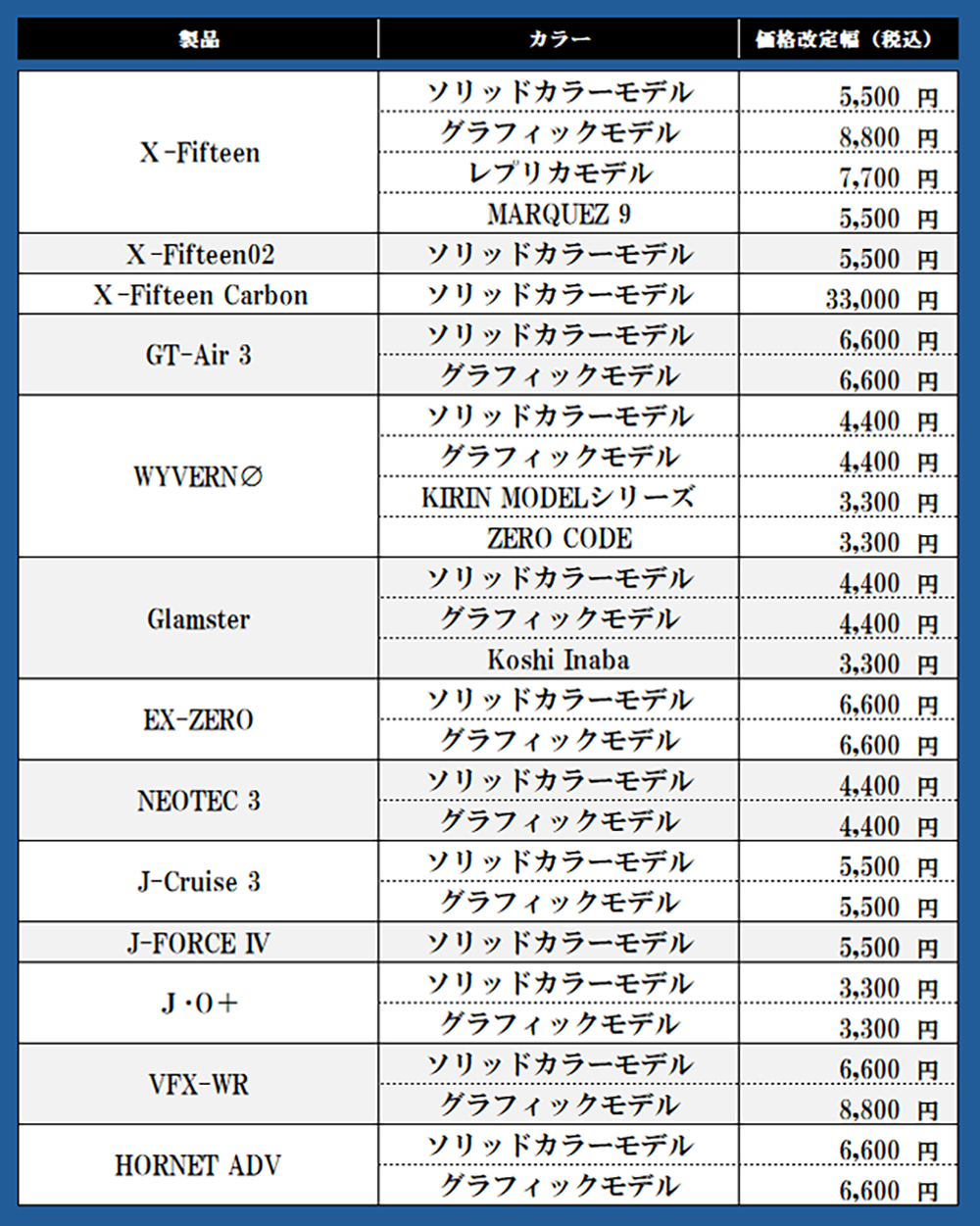 SHOEI値上げ文面値上げ表2.png