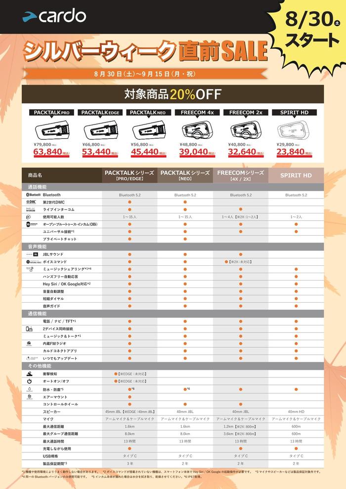 dsgnAP2024-162_キャンペーン_対象商品スペック一覧_A4_page-0001.jpg